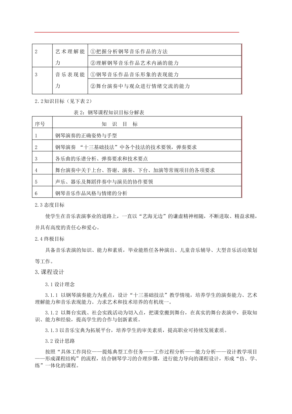 《钢琴》教学大纲_第2页