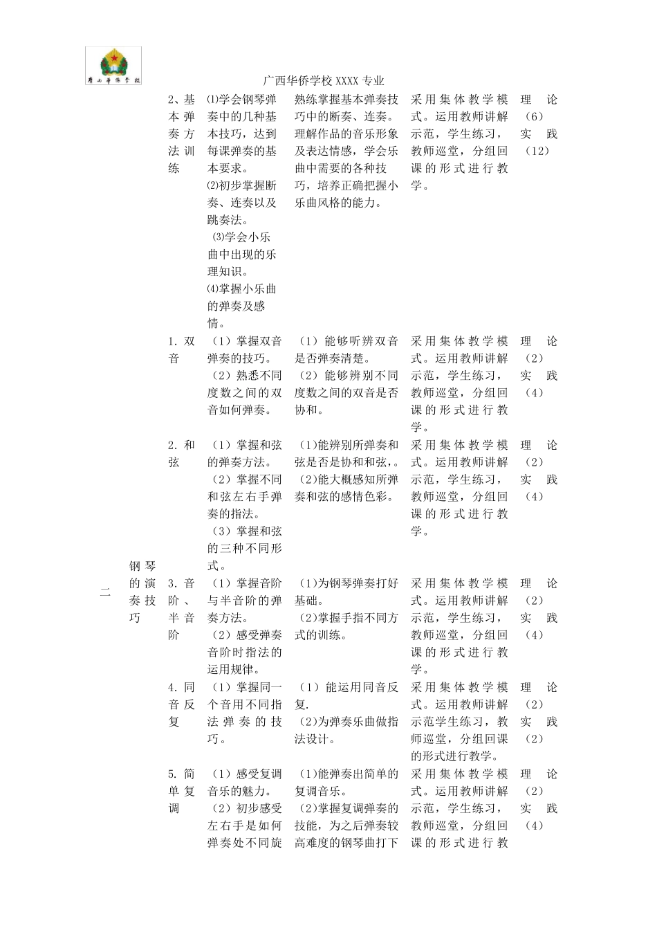 《钢琴基础》课程标准_第3页