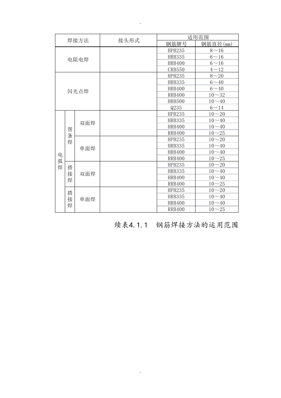 《钢筋焊接及验收规程》JGJ182003_第2页