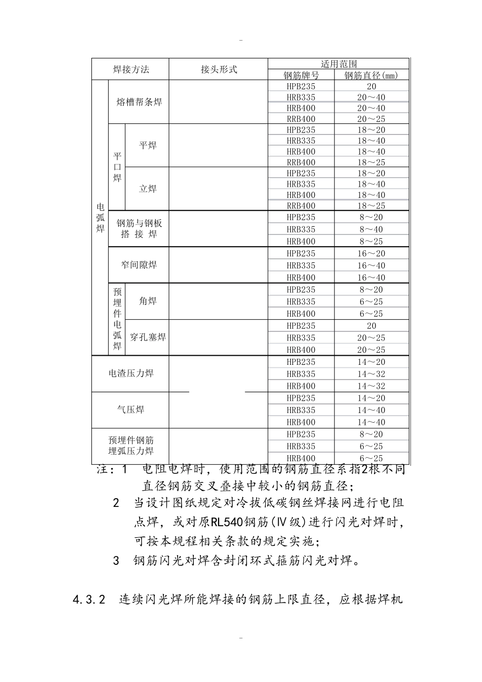 《钢筋焊接及验收规程》JGJ182003_第3页