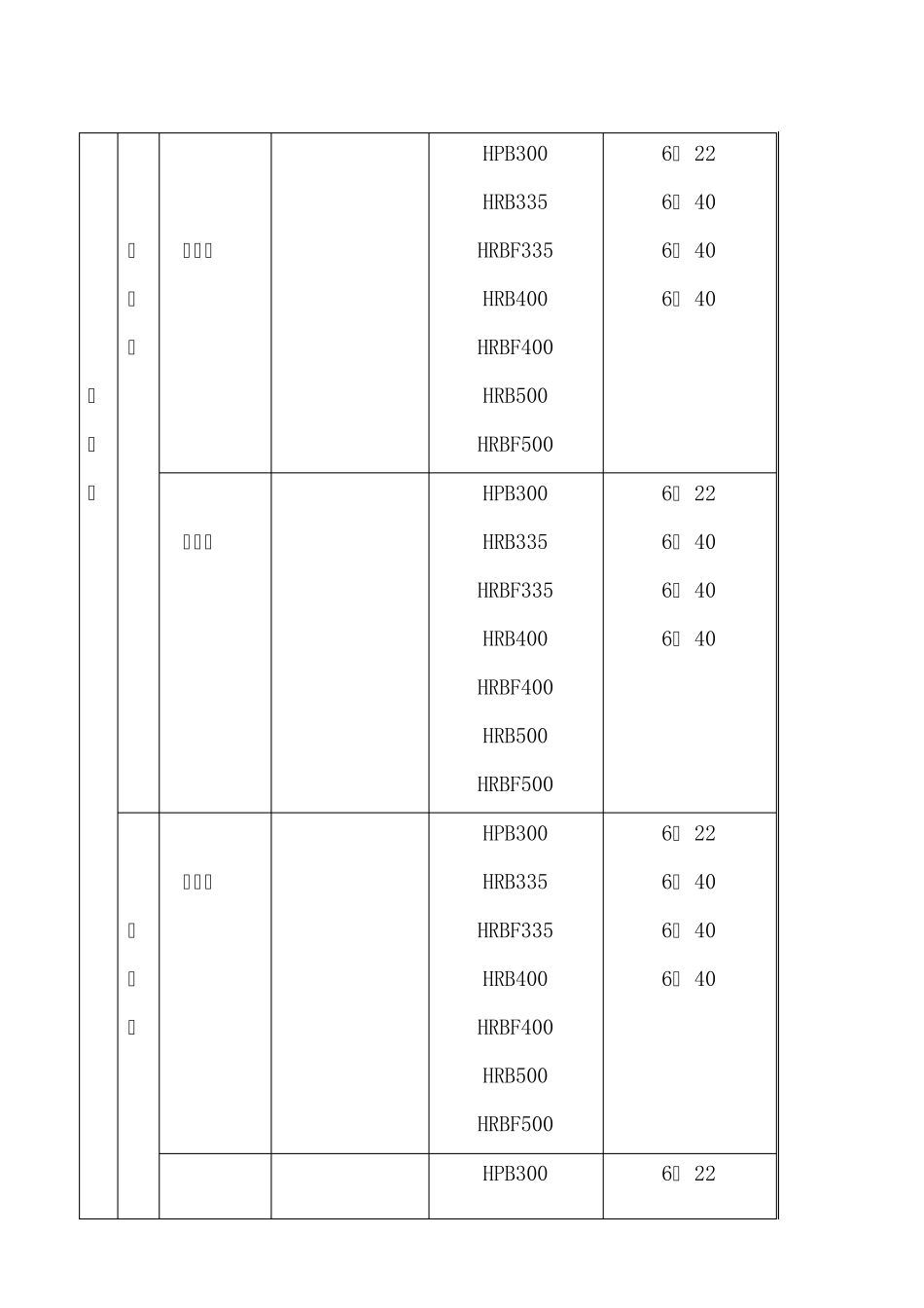《钢筋焊接及验收规程》新旧对照_第2页