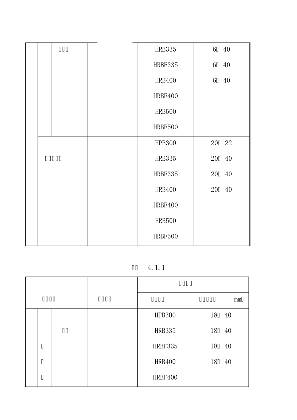 《钢筋焊接及验收规程》新旧对照_第3页