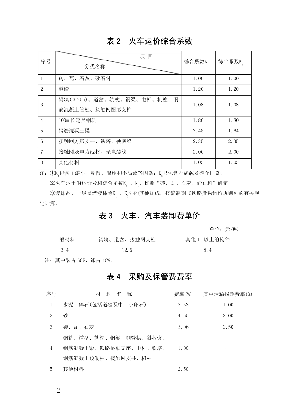 《铁路基本建设工程投资预估算_估算_设计概预算费税取值规定》_第2页