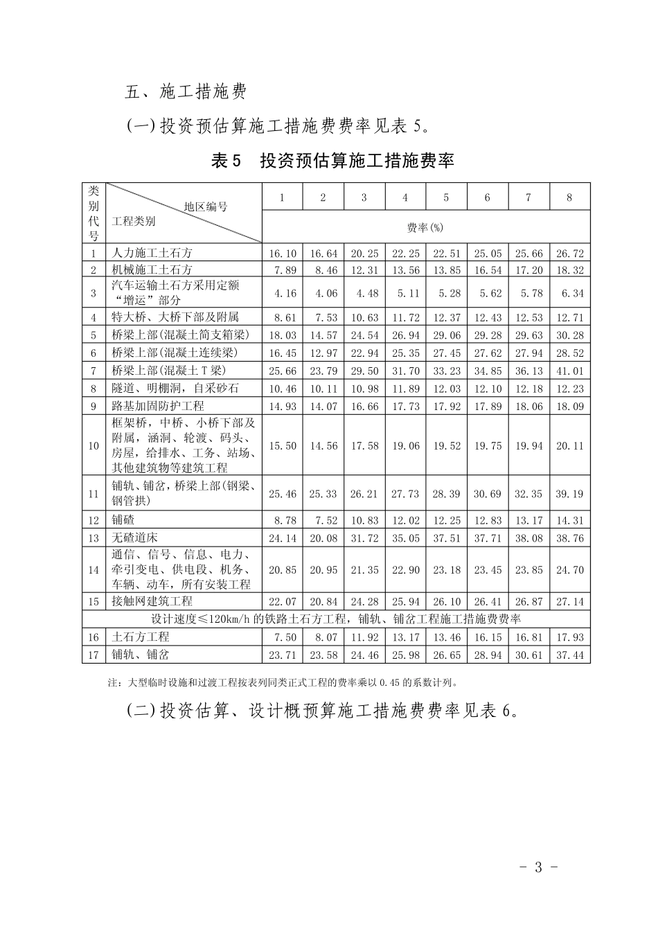 《铁路基本建设工程投资预估算_估算_设计概预算费税取值规定》_第3页