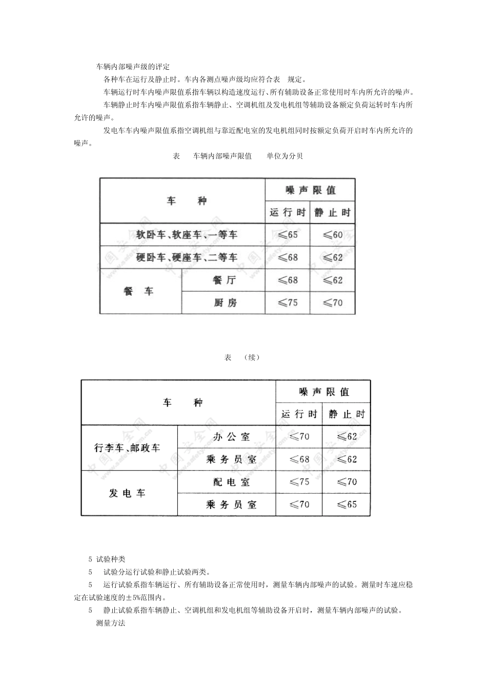 《铁道客车内部噪声限值及测量方法》GB_第2页