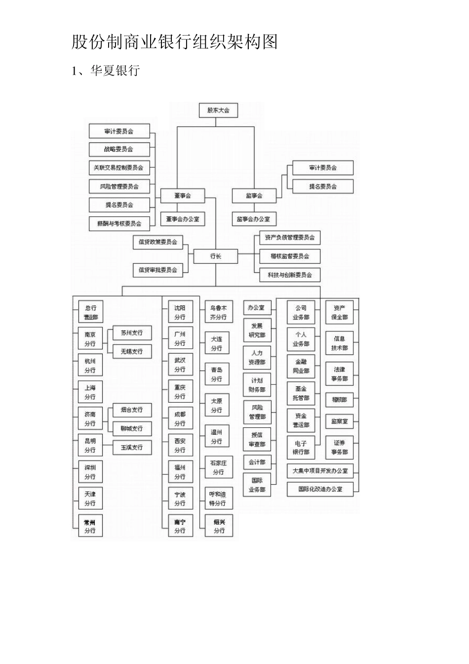 《银行组织架构图16个》_第1页