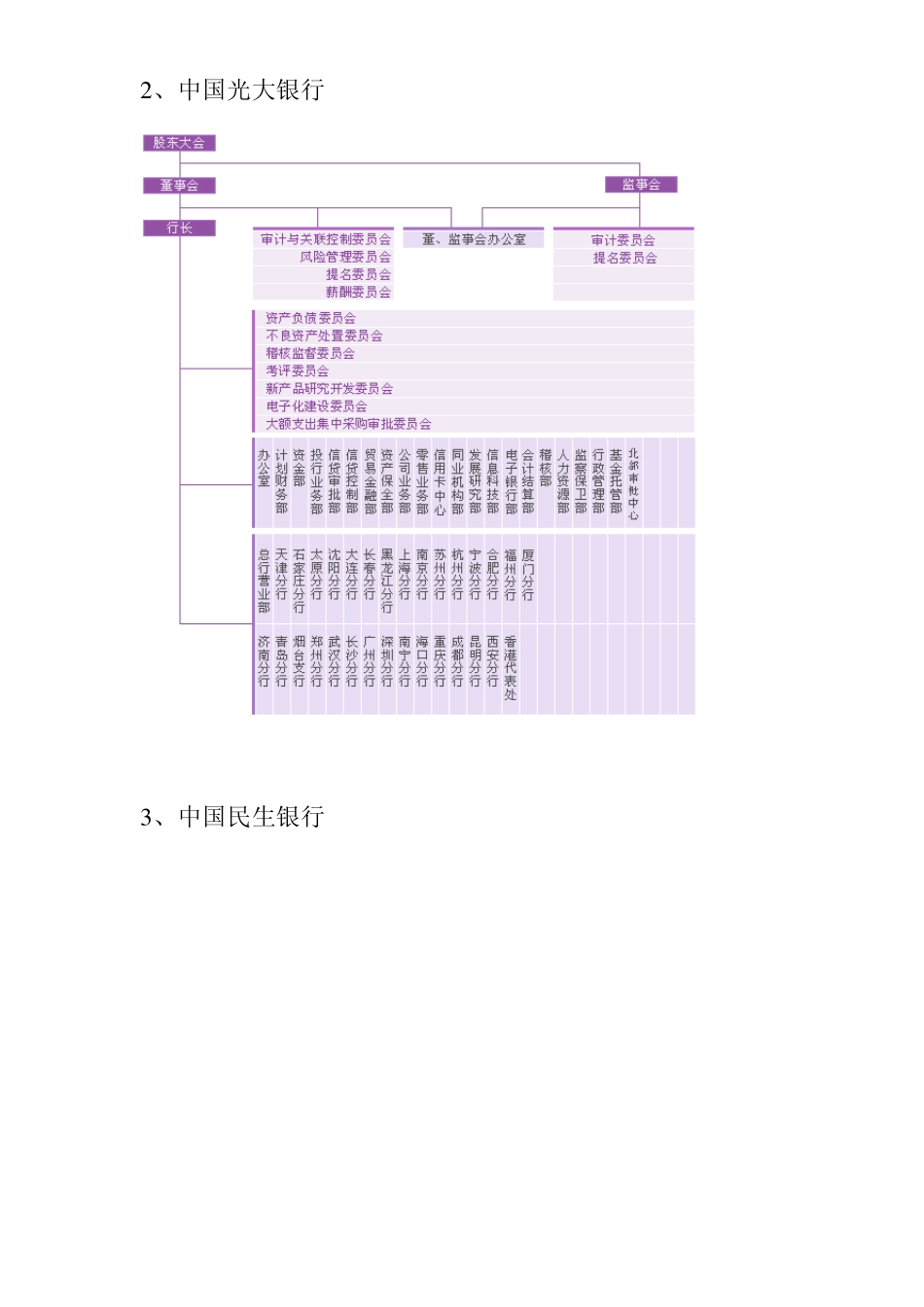 《银行组织架构图16个》_第2页