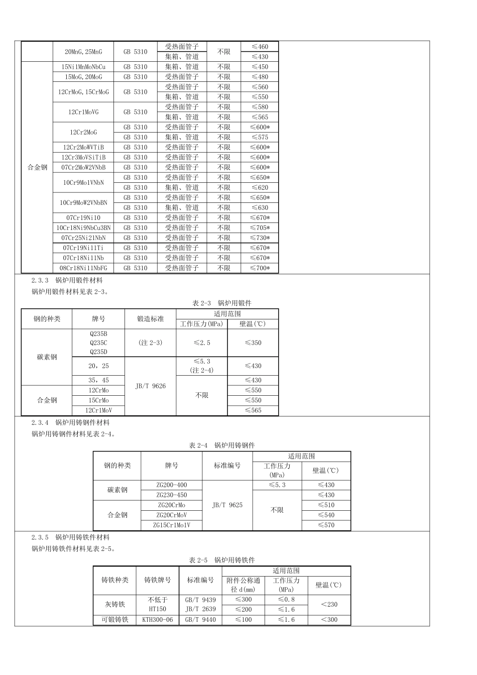 《锅炉安全技术监察规程》TSGG00012012简称新锅规_第3页