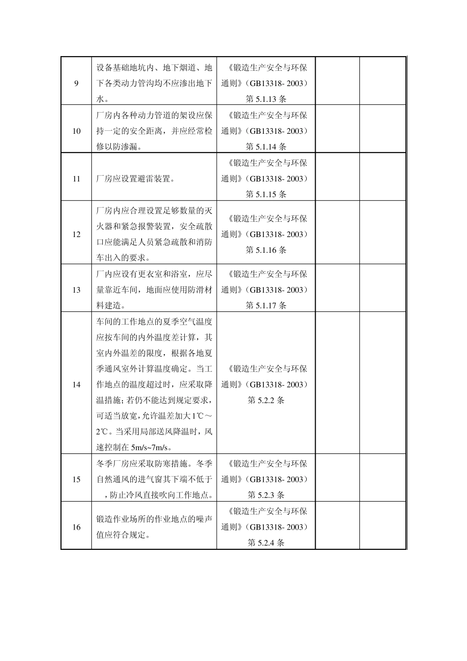 《锻造生产安全与环保通则》—GB133182003_第2页