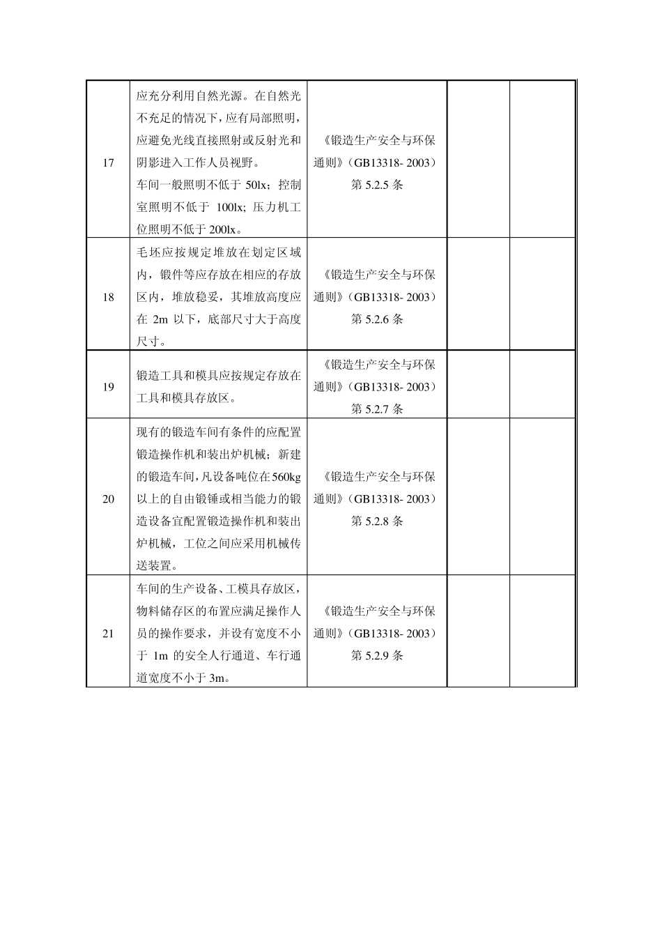 《锻造生产安全与环保通则》—GB133182003_第3页