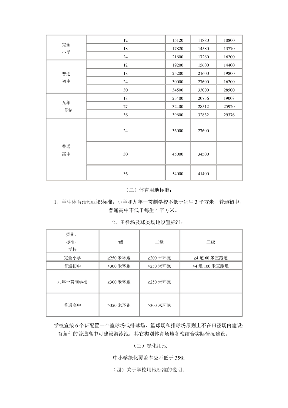 《长沙市普通中小学标准化学校建设标准》_第3页