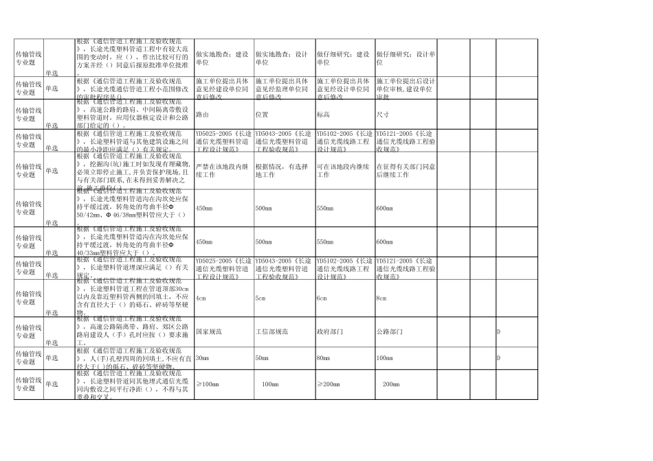 《长途通信光缆塑料管道工程验收规范》(YD5043—2005)题库(杨孝刚)_第2页