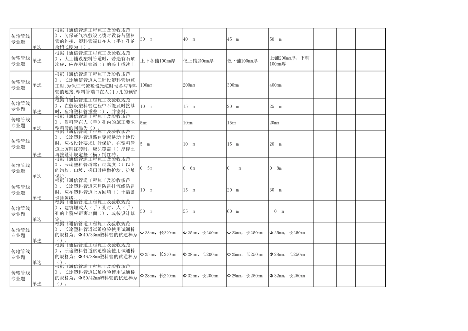 《长途通信光缆塑料管道工程验收规范》(YD5043—2005)题库(杨孝刚)_第3页