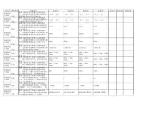 《长途通信光缆塑料管道工程验收规范》(YD5043—2005)题库(杨孝刚)