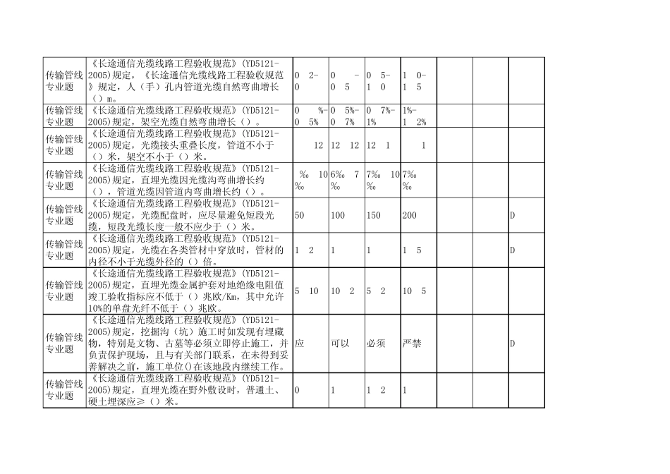 《长途通信光缆线路工程验收规范》(YD5121—2005)题目(胡建)_第2页