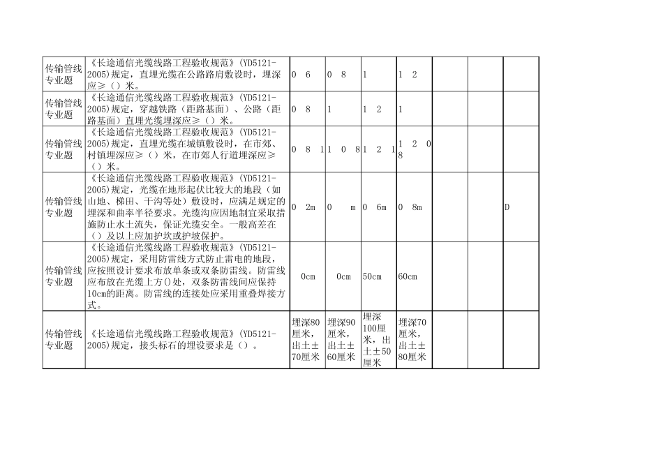 《长途通信光缆线路工程验收规范》(YD5121—2005)题目(胡建)_第3页