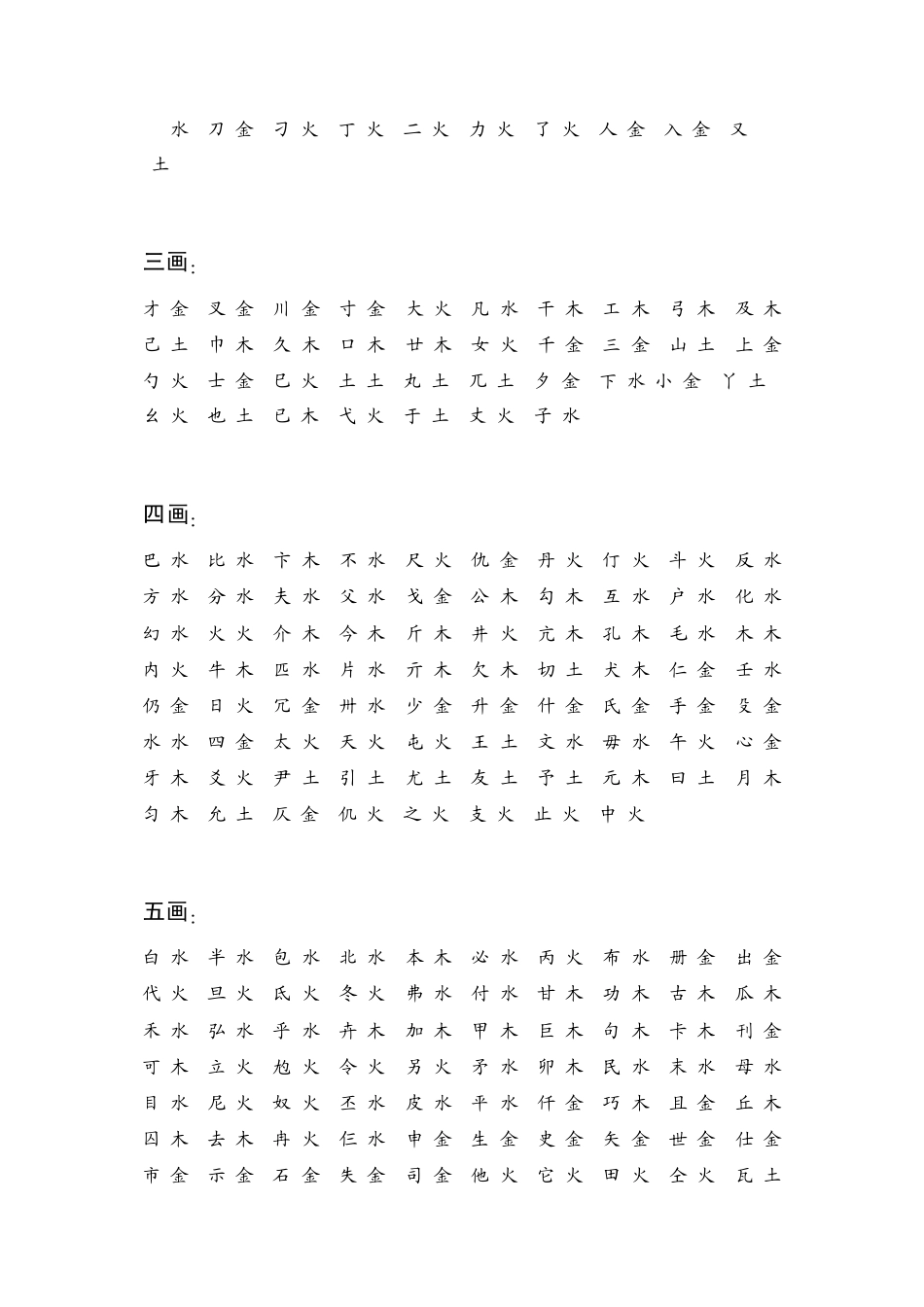 《阴阳五行起名取名常用字库》(陈益峰)_第2页