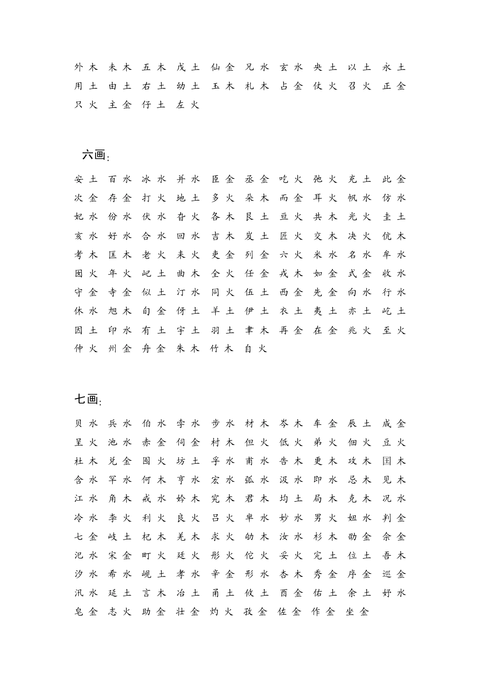 《阴阳五行起名取名常用字库》(陈益峰)_第3页