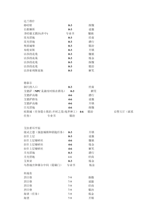 《阿玛拉王国》：惩罚,专业学习攻略