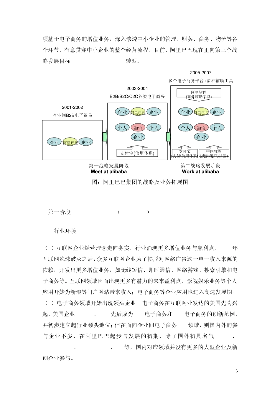 《阿里巴巴商业模式分析报告》(doc)_第3页