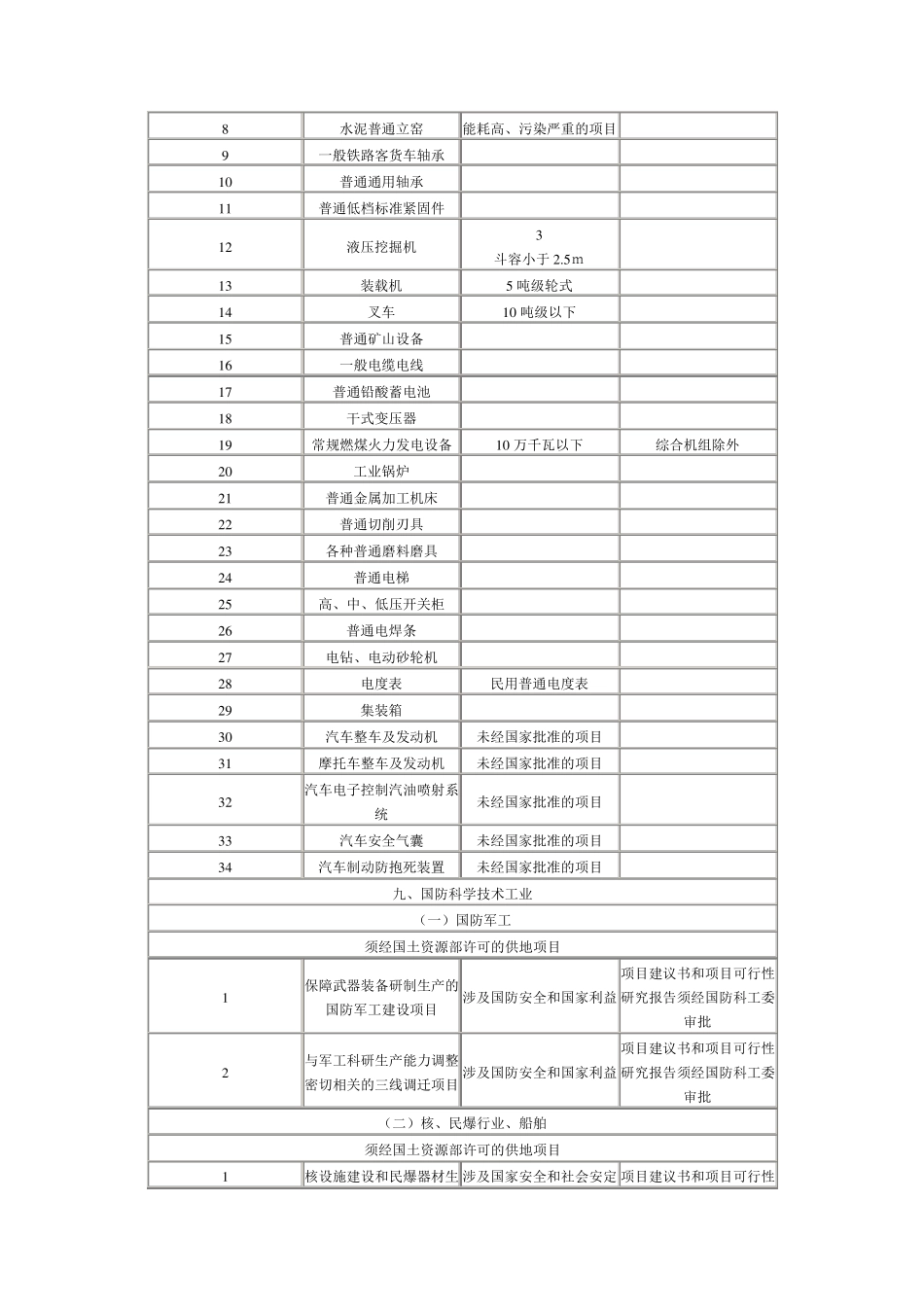 《限制供地项目目录》和《禁止供地项目目录》_第3页