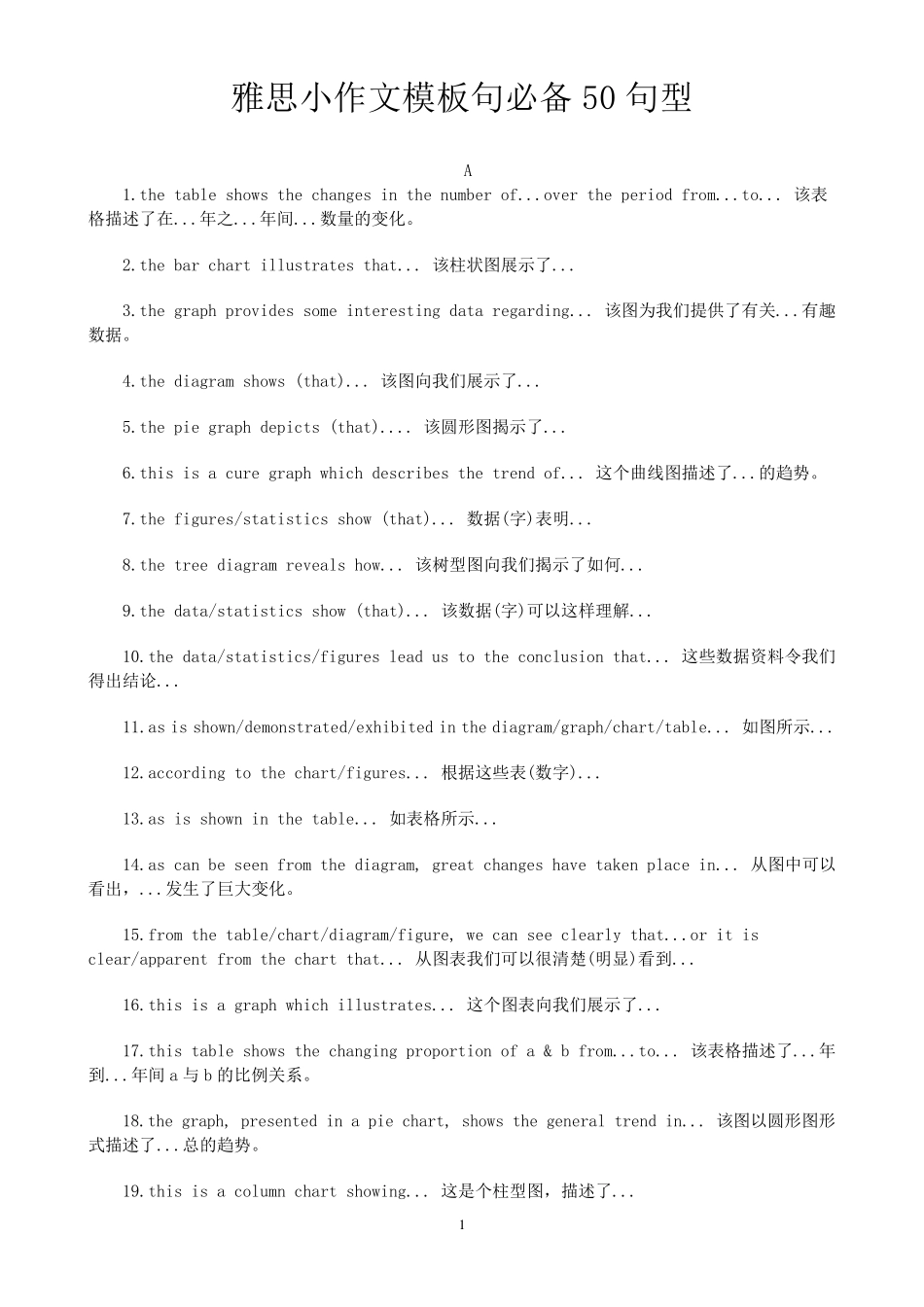 《雅思小作文模板句必备50句型+》_第1页