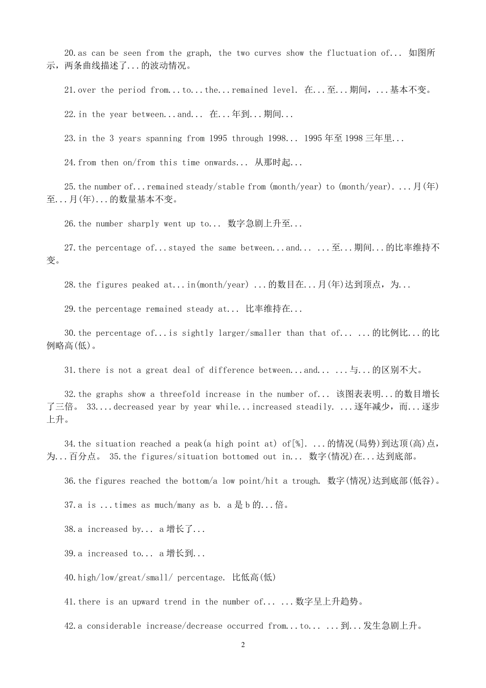 《雅思小作文模板句必备50句型+》_第2页