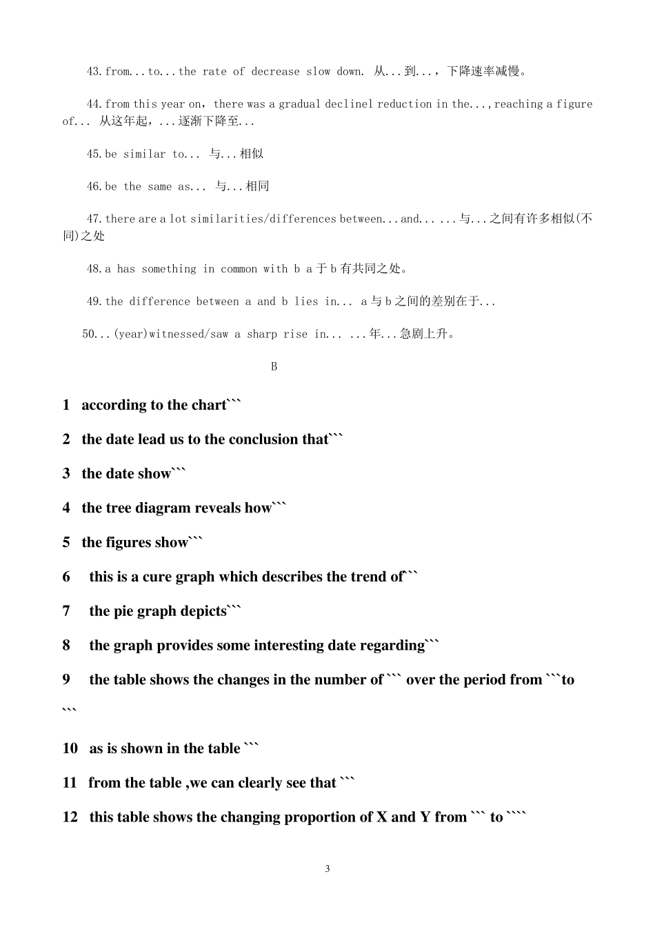 《雅思小作文模板句必备50句型+》_第3页