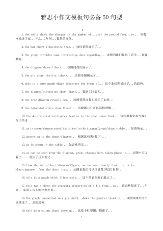 《雅思小作文模板句必备50句型+》