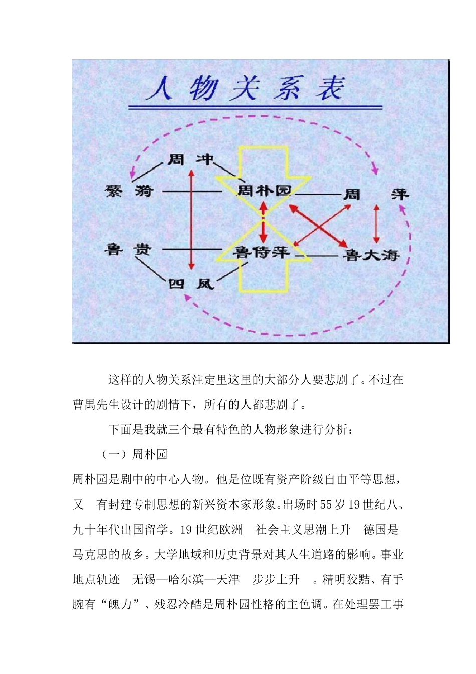 《雷雨》人物形象分析(3篇)_第2页