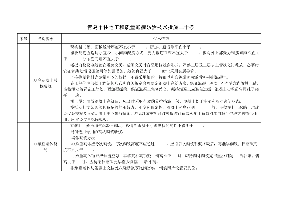 《青岛市住宅工程质量通病防治技术措施二十条》_第1页