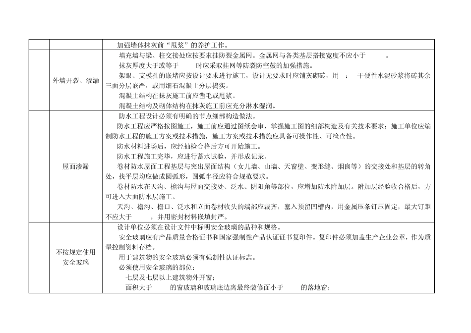 《青岛市住宅工程质量通病防治技术措施二十条》_第2页