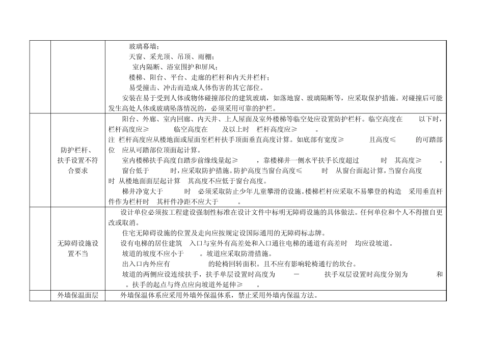 《青岛市住宅工程质量通病防治技术措施二十条》_第3页