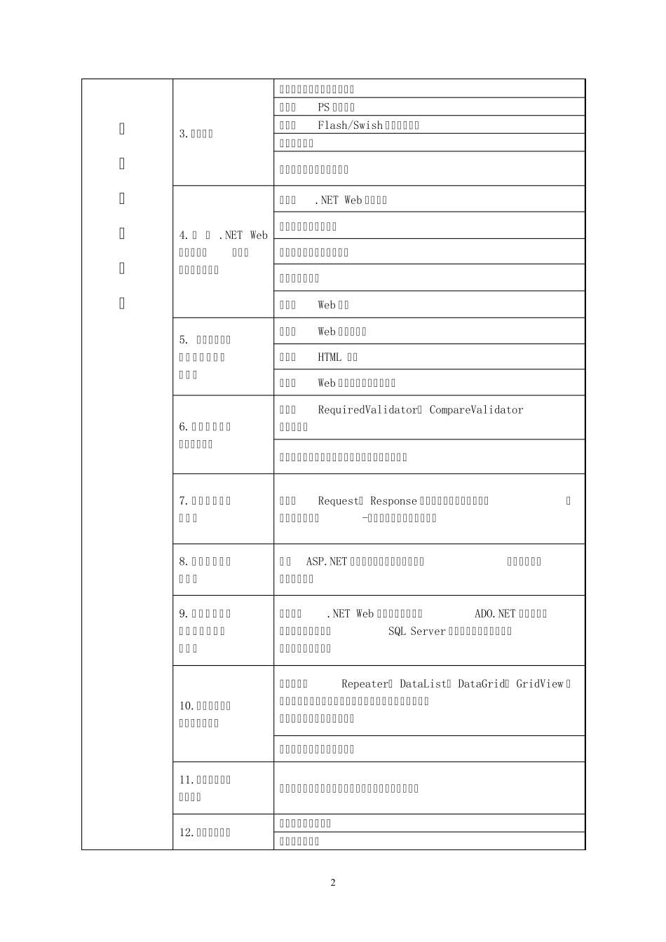 《静态网页设计》课程标准_第3页