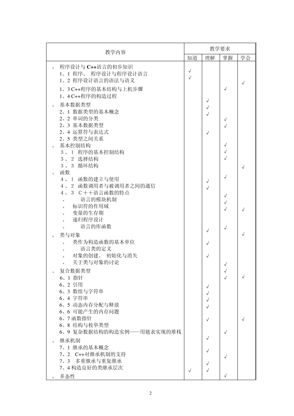 《面向对象程序设计》课程标准_第3页