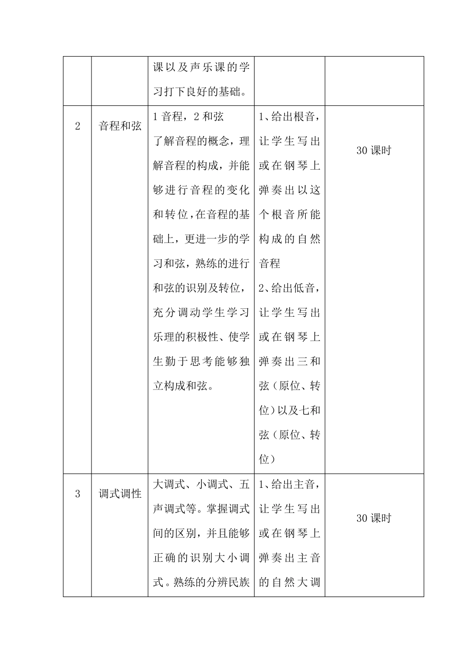 《音乐基础理论》课程标准_第3页