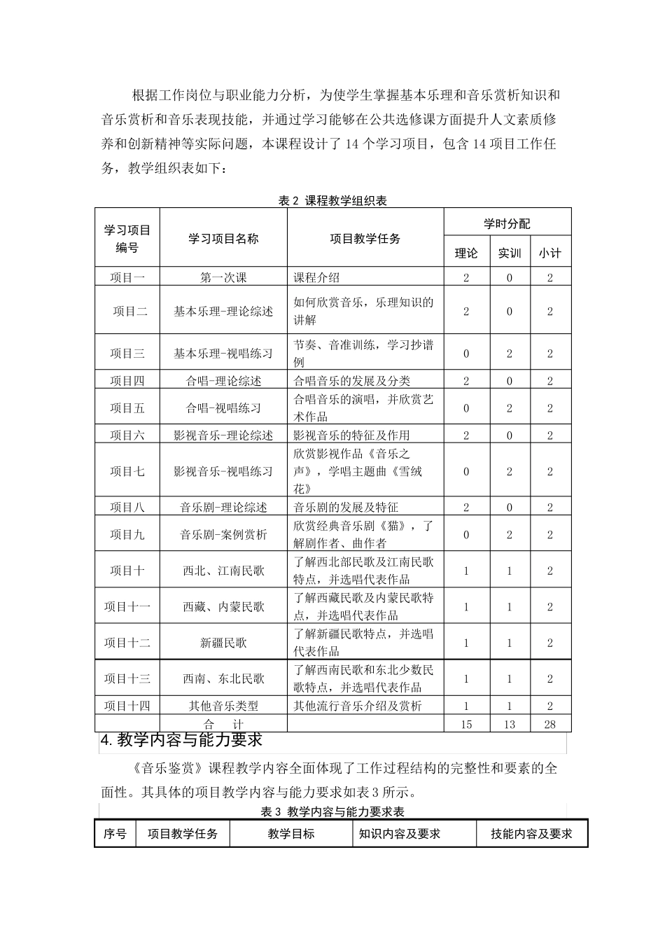 《音乐鉴赏》课程标准_第3页