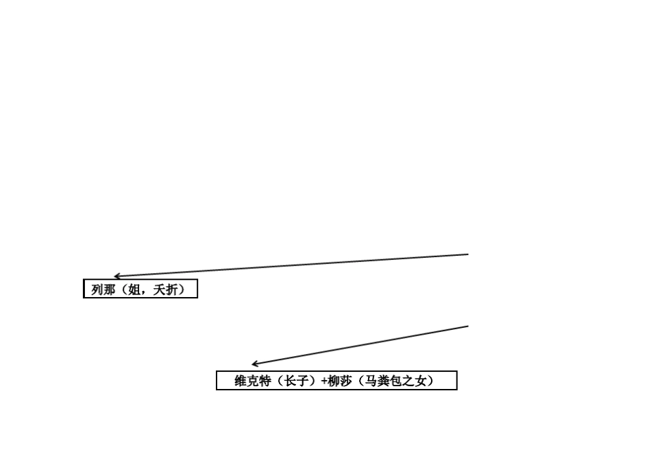 《额尔古纳河右岸》人物关系图_第1页