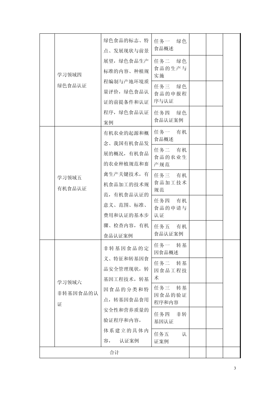 《食品安全认证》课程标准_第3页