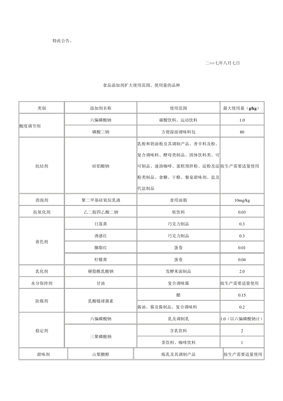 《食品添加剂使用卫生标准》(GB27602007)_第2页