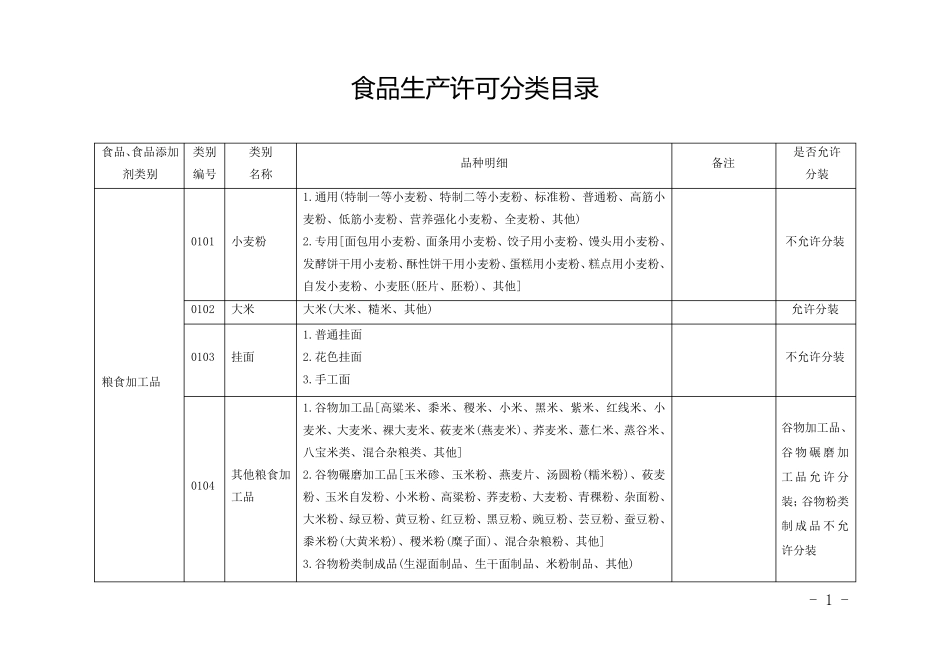《食品生产许可分类目录》中是否允许分装规定1_第1页