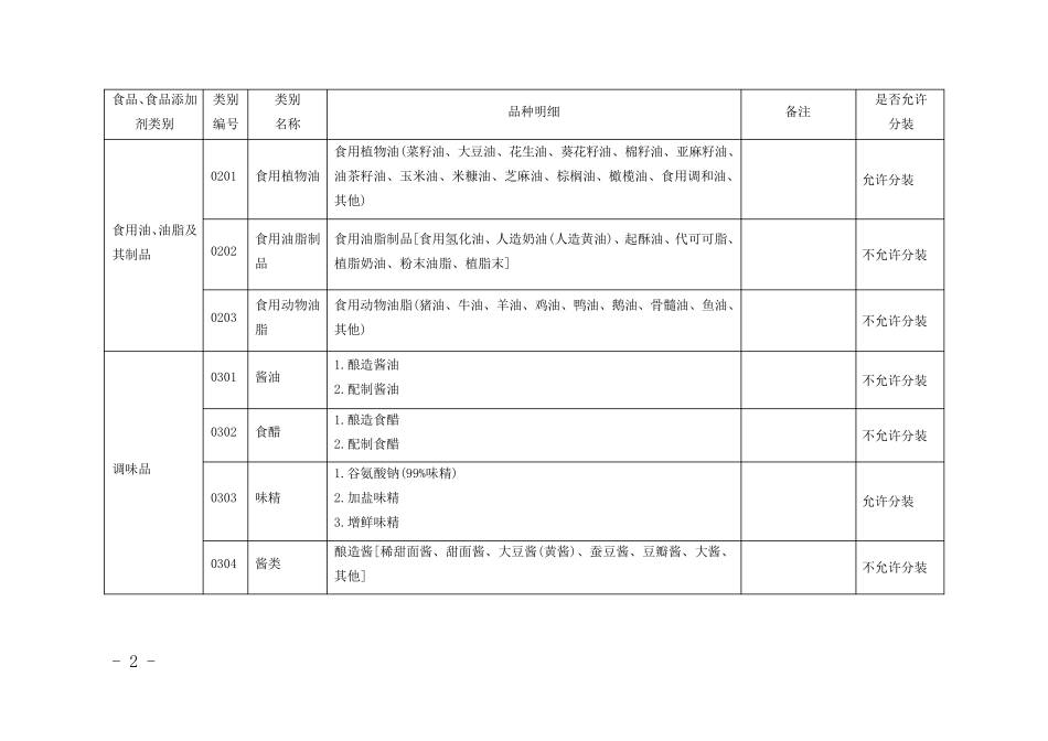 《食品生产许可分类目录》中是否允许分装规定1_第2页