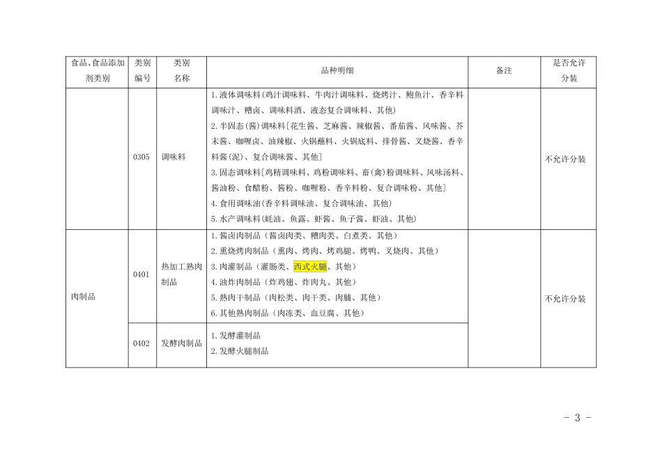 《食品生产许可分类目录》中是否允许分装规定1_第3页