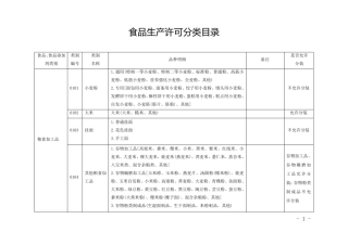 《食品生产许可分类目录》中是否允许分装规定1