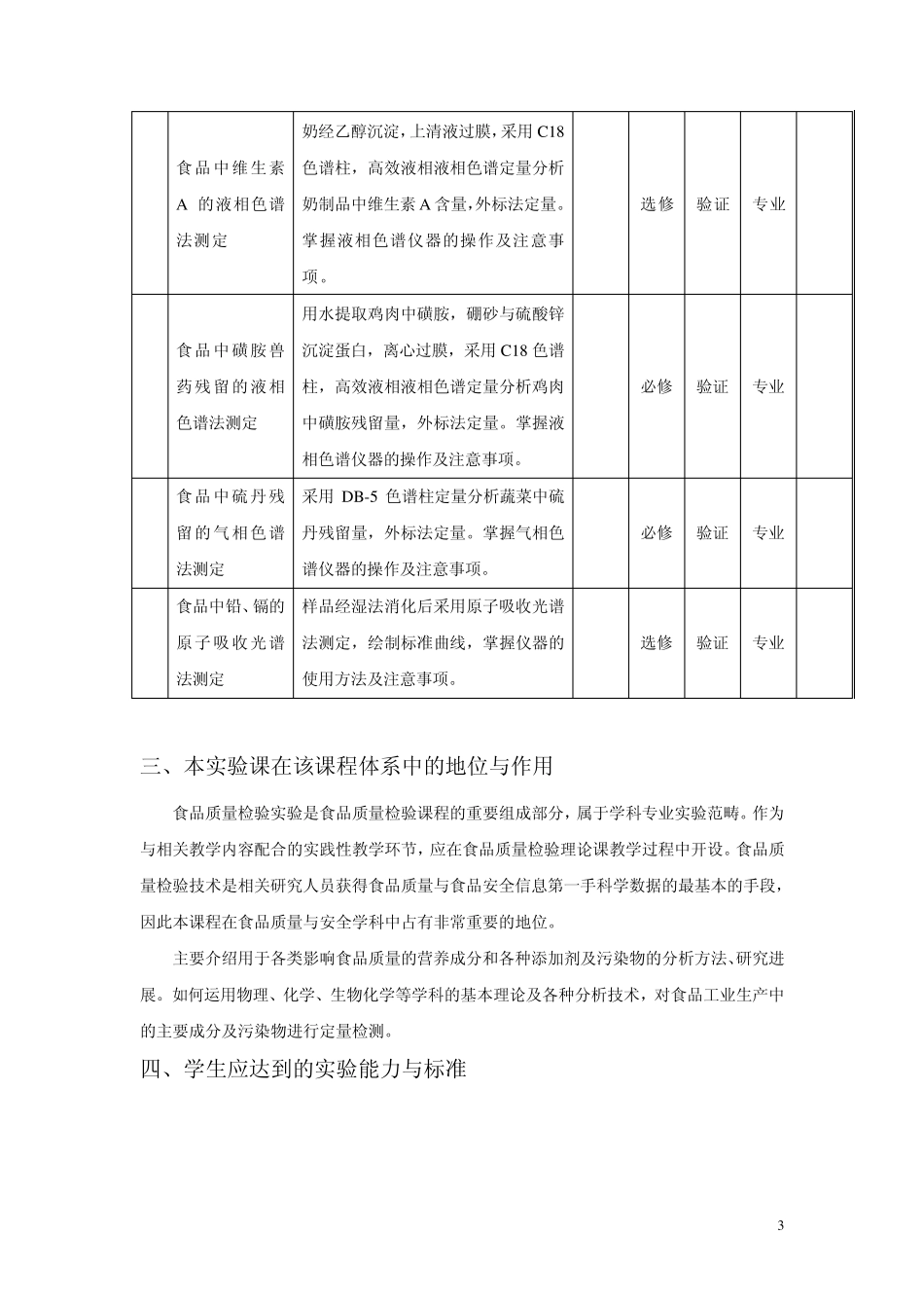 《食品质量检验技术》实验教学大纲_第3页