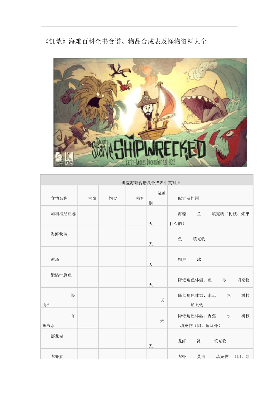 《饥荒》海难百科全书饥荒海难食谱、物品合成表及怪物资料大全_第1页