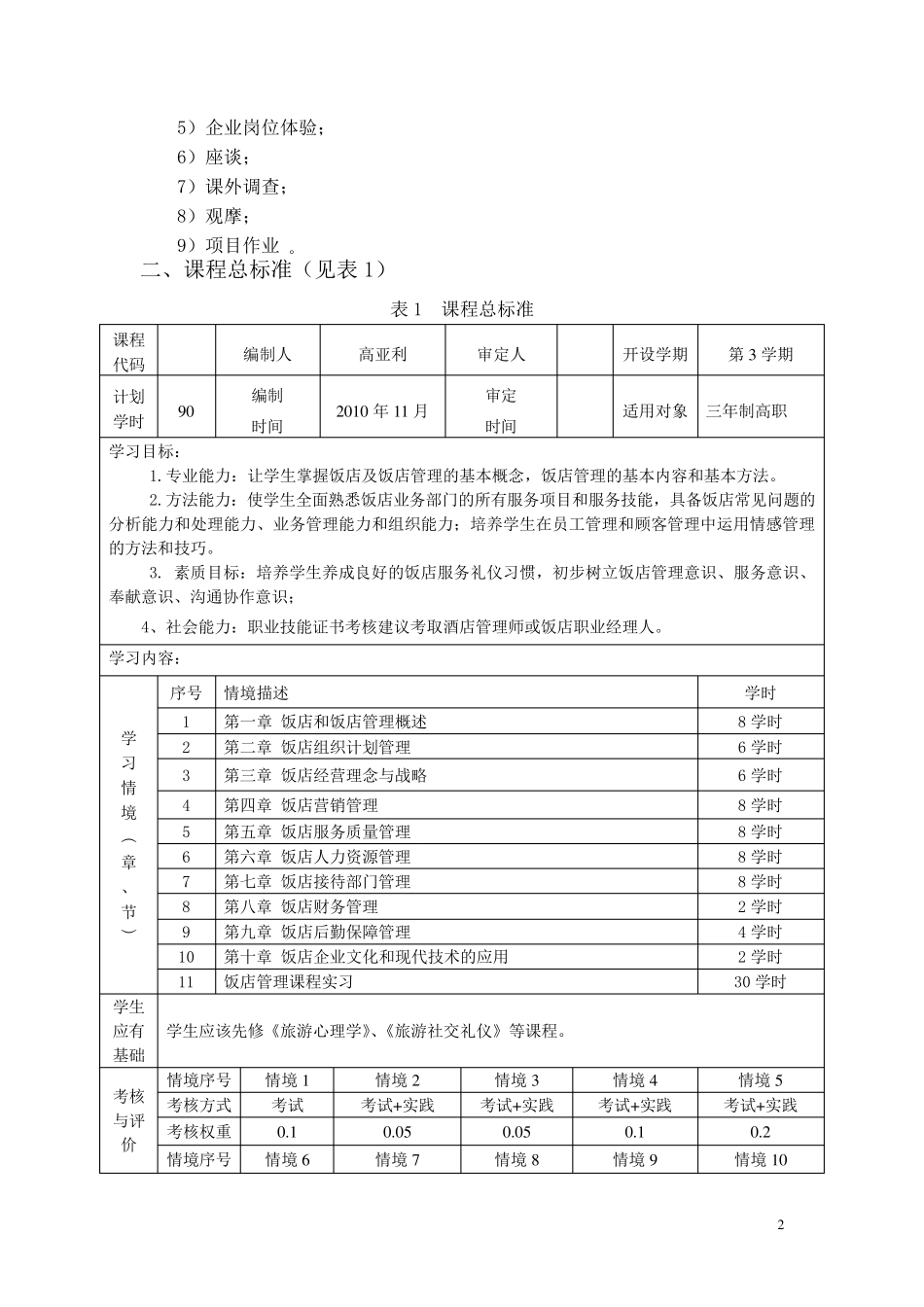 《饭店管理概论》课程标准_第2页