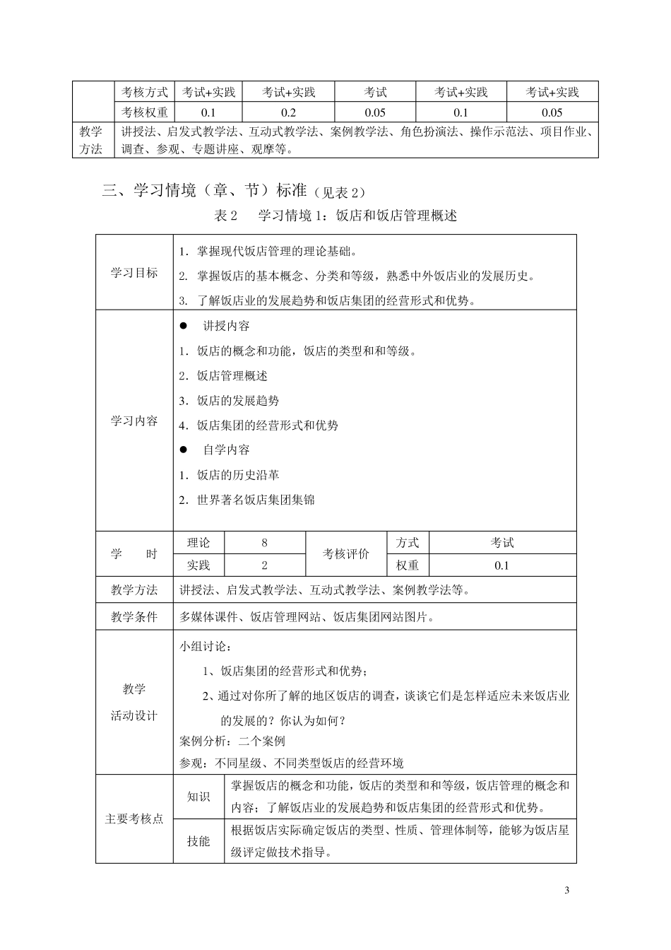 《饭店管理概论》课程标准_第3页