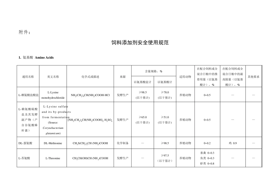 《饲料添加剂使用规范》_第1页