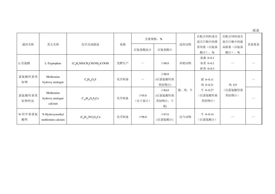 《饲料添加剂使用规范》_第2页